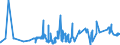 KN 4406 /Exporte /Einheit = Preise (Euro/Tonne) /Partnerland: Tuerkei /Meldeland: Eur27_2020 /4406:Bahnschwellen aus Holz