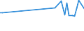 KN 4406 /Exporte /Einheit = Preise (Euro/Tonne) /Partnerland: Serb.-mont. /Meldeland: Eur15 /4406:Bahnschwellen aus Holz