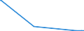 KN 4406 /Exporte /Einheit = Preise (Euro/Tonne) /Partnerland: Ghana /Meldeland: Europäische Union /4406:Bahnschwellen aus Holz