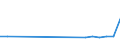 KN 44071015 /Exporte /Einheit = Preise (Euro/Bes. Maßeinheiten) /Partnerland: Seychellen /Meldeland: Eur25 /44071015:Nadelholz, in der L„ngsrichtung Ges„gt Oder Ges„umt, Gemessert Oder Gesch„lt, mit Einer Dicke von > 6 mm, Geschliffen Sowie an den Enden Verbunden, Auch Gehobelt Oder Geschliffen