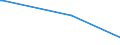 KN 44071098 /Exporte /Einheit = Preise (Euro/Bes. Maßeinheiten) /Partnerland: Elfenbeink. /Meldeland: Eur27 /44071098:Nadelholz, in der L„ngsrichtung Ges„gt Oder Ges„umt, Gemessert Oder Gesch„lt, Dicke > 6 mm (Ausg. Gehobelt Oder Geschliffen Sowie Fichtenholz `picea Abies Karst.`, Tannenholz `abies Alba Mill.` und Kiefernholz `pinus Sylvestris L.`)