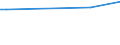 KN 44072580 /Exporte /Einheit = Preise (Euro/Bes. Maßeinheiten) /Partnerland: Tschechien /Meldeland: Europäische Union /44072580:Meranti Bakau, in der L„ngsrichtung Ges„gt Oder Ges„umt, Gemessert Oder Gesch„lt, mit Einer Dicke von > 6 mm (Ausg. Gehobelt, Geschliffen Oder an den Enden Verbunden)