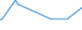 KN 44072899 /Exporte /Einheit = Preise (Euro/Bes. Maßeinheiten) /Partnerland: Brasilien /Meldeland: Eur27 /44072899:Iroko, in der Längsrichtung Gesägt Oder Gesäumt, Gemessert Oder Geschält, mit Einer Dicke von > 6 mm (Ausg. Gehobelt, Geschliffen Oder an den Enden Verbunden)