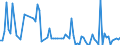 KN 44079920 /Exporte /Einheit = Preise (Euro/Tonne) /Partnerland: Schweden /Meldeland: Europäische Union /44079920:Holz, in der L„ngsrichtung Ges„gt Oder Ges„umt, Gemessert Oder Gesch„lt, mit Einer Dicke von > 6 mm, an den Enden Verbunden, Auch Gehobelt Oder Geschliffen (Ausg. Tropische H”lzer der Unterpos.-anmerkung 1 zu Diesem Kapitel Sowie Nadelholz, Eichenholz 'quercus Spp.', Buchenholz 'fagus Spp.', Ahornholz 'acer Spp.', Kirschbaumholz 'prunus Spp.' und Eschenholz 'fraxinus Spp.')