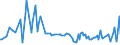 KN 44079930 /Exporte /Einheit = Preise (Euro/Bes. Maßeinheiten) /Partnerland: Slowenien /Meldeland: Europäische Union /44079930:Holz, in der L„ngsrichtung Ges„gt Oder Ges„umt, Gemessert Oder Gesch„lt, mit Einer Dicke von > 6 mm, Gehobelt (Ausg. an den Enden Verbunden; Tropische H”lzer der Unterpos.-anmerkung 1 zu Diesem Kapitel Sowie Nadelholz, Eichenholz 'quercus Spp.' und Buchenholz 'fagus Spp.')