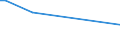 KN 44079950 /Exporte /Einheit = Preise (Euro/Tonne) /Partnerland: Griechenland /Meldeland: Europäische Union /44079950:Holz, in der L„ngsrichtung Ges„gt Oder Ges„umt, Gemessert Oder Gesch„lt, mit Einer Dicke von > 6 mm, Geschliffen (Ausg. an den Enden Verbunden; Tropische H”lzer der Unterpos.-anmerkung 1 zu Diesem Kapitel Sowie Nadelholz, Eichenholz 'quercus Spp.' und Buchenholz 'fagus Spp.')