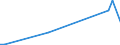 KN 44079950 /Exporte /Einheit = Preise (Euro/Tonne) /Partnerland: Ungarn /Meldeland: Europäische Union /44079950:Holz, in der L„ngsrichtung Ges„gt Oder Ges„umt, Gemessert Oder Gesch„lt, mit Einer Dicke von > 6 mm, Geschliffen (Ausg. an den Enden Verbunden; Tropische H”lzer der Unterpos.-anmerkung 1 zu Diesem Kapitel Sowie Nadelholz, Eichenholz 'quercus Spp.' und Buchenholz 'fagus Spp.')