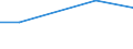 KN 44079950 /Exporte /Einheit = Preise (Euro/Tonne) /Partnerland: Kasachstan /Meldeland: Europäische Union /44079950:Holz, in der L„ngsrichtung Ges„gt Oder Ges„umt, Gemessert Oder Gesch„lt, mit Einer Dicke von > 6 mm, Geschliffen (Ausg. an den Enden Verbunden; Tropische H”lzer der Unterpos.-anmerkung 1 zu Diesem Kapitel Sowie Nadelholz, Eichenholz 'quercus Spp.' und Buchenholz 'fagus Spp.')