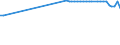 KN 44079950 /Exporte /Einheit = Preise (Euro/Tonne) /Partnerland: Bosn.-herzegowina /Meldeland: Europäische Union /44079950:Holz, in der L„ngsrichtung Ges„gt Oder Ges„umt, Gemessert Oder Gesch„lt, mit Einer Dicke von > 6 mm, Geschliffen (Ausg. an den Enden Verbunden; Tropische H”lzer der Unterpos.-anmerkung 1 zu Diesem Kapitel Sowie Nadelholz, Eichenholz 'quercus Spp.' und Buchenholz 'fagus Spp.')