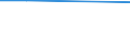 KN 44079950 /Exporte /Einheit = Preise (Euro/Tonne) /Partnerland: Suedafrika /Meldeland: Europäische Union /44079950:Holz, in der L„ngsrichtung Ges„gt Oder Ges„umt, Gemessert Oder Gesch„lt, mit Einer Dicke von > 6 mm, Geschliffen (Ausg. an den Enden Verbunden; Tropische H”lzer der Unterpos.-anmerkung 1 zu Diesem Kapitel Sowie Nadelholz, Eichenholz 'quercus Spp.' und Buchenholz 'fagus Spp.')