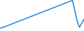 KN 44079950 /Exporte /Einheit = Preise (Euro/Tonne) /Partnerland: Australien /Meldeland: Europäische Union /44079950:Holz, in der L„ngsrichtung Ges„gt Oder Ges„umt, Gemessert Oder Gesch„lt, mit Einer Dicke von > 6 mm, Geschliffen (Ausg. an den Enden Verbunden; Tropische H”lzer der Unterpos.-anmerkung 1 zu Diesem Kapitel Sowie Nadelholz, Eichenholz 'quercus Spp.' und Buchenholz 'fagus Spp.')