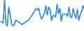 KN 44079950 /Exporte /Einheit = Preise (Euro/Tonne) /Partnerland: Extra-eur /Meldeland: Europäische Union /44079950:Holz, in der L„ngsrichtung Ges„gt Oder Ges„umt, Gemessert Oder Gesch„lt, mit Einer Dicke von > 6 mm, Geschliffen (Ausg. an den Enden Verbunden; Tropische H”lzer der Unterpos.-anmerkung 1 zu Diesem Kapitel Sowie Nadelholz, Eichenholz 'quercus Spp.' und Buchenholz 'fagus Spp.')