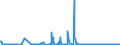 KN 44079991 /Exporte /Einheit = Preise (Euro/Bes. Maßeinheiten) /Partnerland: Tschechien /Meldeland: Europäische Union /44079991:Pappelholz, in der L„ngsrichtung Ges„gt Oder Ges„umt, Gemessert Oder Gesch„lt, mit Einer Dicke von > 6 mm (Ausg. Gehobelt, Schliffen Oder an den Enden Verbunden)