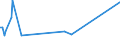 KN 44079991 /Exporte /Einheit = Preise (Euro/Bes. Maßeinheiten) /Partnerland: Mosambik /Meldeland: Europäische Union /44079991:Pappelholz, in der L„ngsrichtung Ges„gt Oder Ges„umt, Gemessert Oder Gesch„lt, mit Einer Dicke von > 6 mm (Ausg. Gehobelt, Schliffen Oder an den Enden Verbunden)