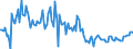 KN 44079997 /Exporte /Einheit = Preise (Euro/Bes. Maßeinheiten) /Partnerland: Finnland /Meldeland: Europäische Union /44079997:Holz, in der L„ngsrichtung Ges„gt Oder Ges„umt, Gemessert Oder Gesch„lt, mit Einer Dicke von > 6 mm (Ausg. Gehobelt, Geschliffen Oder an den Enden Verbunden Sowie Tropische H”lzer, Nadelholz, Eichenholz 'quercus Spp.', Buchenholz 'fagus Spp.' und Pappelholz)