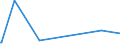 KN 44079998 /Exporte /Einheit = Preise (Euro/Bes. Maßeinheiten) /Partnerland: Elfenbeink. /Meldeland: Europäische Union /44079998:Holz, in der L„ngsrichtung Ges„gt Oder Ges„umt, Gemessert Oder Gesch„lt, mit Einer Dicke von > 6 mm (Ausg. Gehobelt, Geschliffen Oder an den Enden Verbunden Sowie Tropische H”lzer, Nadelholz, Eichenholz 'quercus Spp.', Buchenholz 'fagus Spp.', Ahornholz 'acer Spp.', Kirschbaumholz 'prunus Spp.', Eschenholz 'fraxinus Spp.' und Pappelholz)