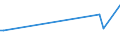 KN 44081091 /Exporte /Einheit = Preise (Euro/Tonne) /Partnerland: Niederlande /Meldeland: Eur15 /44081091:Brettchen zum Herstellen von Bleistiften, Kopierstiften, Farbstiften, Schiefergriffeln und Anderen Holzgefassten Stiften, aus Nadelholz, mit Einer Dicke von <= 6 Mm