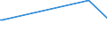 KN 44081091 /Exporte /Einheit = Preise (Euro/Bes. Maßeinheiten) /Partnerland: Island /Meldeland: Europäische Union /44081091:Brettchen zum Herstellen von Bleistiften, Kopierstiften, Farbstiften, Schiefergriffeln und Anderen Holzgefassten Stiften, aus Nadelholz, mit Einer Dicke von <= 6 Mm