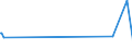 KN 44081091 /Exporte /Einheit = Preise (Euro/Bes. Maßeinheiten) /Partnerland: Schweden /Meldeland: Europäische Union /44081091:Brettchen zum Herstellen von Bleistiften, Kopierstiften, Farbstiften, Schiefergriffeln und Anderen Holzgefassten Stiften, aus Nadelholz, mit Einer Dicke von <= 6 Mm