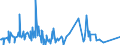 KN 44081093 /Exporte /Einheit = Preise (Euro/Bes. Maßeinheiten) /Partnerland: Norwegen /Meldeland: Europäische Union /44081093:Furnierbl„tter, Einschl. der Durch Messern von Lagenholz Gewonnenen Bl„tter, fr Sperrholz Oder Žhnl. Lagenholz aus Nadelholz und Anderes Nadelholz, in der L„ngsrichtung Ges„gt, Gemessert Oder Gesch„lt, mit Einer Dicke von <= 1 mm (Ausg. Geschliffen)