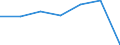 KN 44081093 /Exporte /Einheit = Preise (Euro/Bes. Maßeinheiten) /Partnerland: Schweiz /Meldeland: Europäische Union /44081093:Furnierbl„tter, Einschl. der Durch Messern von Lagenholz Gewonnenen Bl„tter, fr Sperrholz Oder Žhnl. Lagenholz aus Nadelholz und Anderes Nadelholz, in der L„ngsrichtung Ges„gt, Gemessert Oder Gesch„lt, mit Einer Dicke von <= 1 mm (Ausg. Geschliffen)