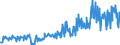 KN 44081093 /Exporte /Einheit = Preise (Euro/Bes. Maßeinheiten) /Partnerland: Polen /Meldeland: Europäische Union /44081093:Furnierbl„tter, Einschl. der Durch Messern von Lagenholz Gewonnenen Bl„tter, fr Sperrholz Oder Žhnl. Lagenholz aus Nadelholz und Anderes Nadelholz, in der L„ngsrichtung Ges„gt, Gemessert Oder Gesch„lt, mit Einer Dicke von <= 1 mm (Ausg. Geschliffen)