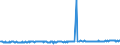 KN 44081098 /Exporte /Einheit = Preise (Euro/Bes. Maßeinheiten) /Partnerland: Tuerkei /Meldeland: Eur27_2020 /44081098:Furnierblätter, Einschl. der Durch Messern von Lagenholz Gewonnenen Blätter, Blätter für Sperrholz Oder ähnliches Lagenholz aus Nadelholz und Anderes Nadelholz, in der Längsrichtung Gesägt, Gemessert Oder Geschält, Auch an den Kanten Verbunden, mit Einer Dicke von <= 6 mm (Ausg. Gehobelt, Geschliffen Oder an den Enden Verbunden; Brettchen zum Herstellen von Blei-, Kopier-, Farbstiften, Schiefergriffeln und Anderen Holzgefassten Stiften)