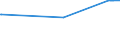 KN 44081098 /Exporte /Einheit = Preise (Euro/Bes. Maßeinheiten) /Partnerland: Groenland /Meldeland: Europäische Union /44081098:Furnierblätter, Einschl. der Durch Messern von Lagenholz Gewonnenen Blätter, Blätter für Sperrholz Oder ähnliches Lagenholz aus Nadelholz und Anderes Nadelholz, in der Längsrichtung Gesägt, Gemessert Oder Geschält, Auch an den Kanten Verbunden, mit Einer Dicke von <= 6 mm (Ausg. Gehobelt, Geschliffen Oder an den Enden Verbunden; Brettchen zum Herstellen von Blei-, Kopier-, Farbstiften, Schiefergriffeln und Anderen Holzgefassten Stiften)