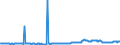 KN 44081099 /Exporte /Einheit = Preise (Euro/Bes. Maßeinheiten) /Partnerland: Schweden /Meldeland: Europäische Union /44081099:Furnierbl„tter, Einschl. der Durch Messern von Lagenholz Gewonnenen Bl„tter, fr Sperrholz Oder Žhnl. Lagenholz aus Nadelholz und Anderes Nadelholz, in der L„ngsrichtung Ges„gt, Gemessert Oder Gesch„lt, Auch an den Kanten Verbunden, mit Einer Dicke von > 1 mm bis 6 mm (Ausg. Gehobelt, Geschliffen Oder an den Enden Verbunden Sowie Brettchen zum Herstellen von Bleistiften, Kopierstiften, Farbstiften, Schiefergriffeln und Anderen Holzgefassten Stiften)