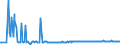 KN 44081099 /Exporte /Einheit = Preise (Euro/Bes. Maßeinheiten) /Partnerland: Ungarn /Meldeland: Europäische Union /44081099:Furnierbl„tter, Einschl. der Durch Messern von Lagenholz Gewonnenen Bl„tter, fr Sperrholz Oder Žhnl. Lagenholz aus Nadelholz und Anderes Nadelholz, in der L„ngsrichtung Ges„gt, Gemessert Oder Gesch„lt, Auch an den Kanten Verbunden, mit Einer Dicke von > 1 mm bis 6 mm (Ausg. Gehobelt, Geschliffen Oder an den Enden Verbunden Sowie Brettchen zum Herstellen von Bleistiften, Kopierstiften, Farbstiften, Schiefergriffeln und Anderen Holzgefassten Stiften)