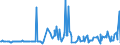 KN 44081099 /Exporte /Einheit = Preise (Euro/Bes. Maßeinheiten) /Partnerland: Rumaenien /Meldeland: Europäische Union /44081099:Furnierbl„tter, Einschl. der Durch Messern von Lagenholz Gewonnenen Bl„tter, fr Sperrholz Oder Žhnl. Lagenholz aus Nadelholz und Anderes Nadelholz, in der L„ngsrichtung Ges„gt, Gemessert Oder Gesch„lt, Auch an den Kanten Verbunden, mit Einer Dicke von > 1 mm bis 6 mm (Ausg. Gehobelt, Geschliffen Oder an den Enden Verbunden Sowie Brettchen zum Herstellen von Bleistiften, Kopierstiften, Farbstiften, Schiefergriffeln und Anderen Holzgefassten Stiften)