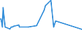 KN 44081099 /Exporte /Einheit = Preise (Euro/Bes. Maßeinheiten) /Partnerland: Tunesien /Meldeland: Europäische Union /44081099:Furnierbl„tter, Einschl. der Durch Messern von Lagenholz Gewonnenen Bl„tter, fr Sperrholz Oder Žhnl. Lagenholz aus Nadelholz und Anderes Nadelholz, in der L„ngsrichtung Ges„gt, Gemessert Oder Gesch„lt, Auch an den Kanten Verbunden, mit Einer Dicke von > 1 mm bis 6 mm (Ausg. Gehobelt, Geschliffen Oder an den Enden Verbunden Sowie Brettchen zum Herstellen von Bleistiften, Kopierstiften, Farbstiften, Schiefergriffeln und Anderen Holzgefassten Stiften)