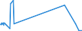 KN 44083111 /Exporte /Einheit = Preise (Euro/Tonne) /Partnerland: Ver.koenigreich /Meldeland: Eur15 /44083111:Furnierblätter, Einschl. der Durch Messern von Lagenholz Gewonnenen Blätter, für Sperrholz Oder ähnl. Lagenholz und Anderes Holz, in der Längsrichtung Gesägt, Gemessert Oder Geschält, mit Einer Dicke von <= 6 mm, an den Enden Verbunden, Auch Gehobelt Oder Geschliffen, aus Dark red Meranti, Light red Meranti und Meranti Bakau