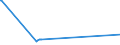 KN 44083111 /Exporte /Einheit = Preise (Euro/Tonne) /Partnerland: Daenemark /Meldeland: Eur15 /44083111:Furnierblätter, Einschl. der Durch Messern von Lagenholz Gewonnenen Blätter, für Sperrholz Oder ähnl. Lagenholz und Anderes Holz, in der Längsrichtung Gesägt, Gemessert Oder Geschält, mit Einer Dicke von <= 6 mm, an den Enden Verbunden, Auch Gehobelt Oder Geschliffen, aus Dark red Meranti, Light red Meranti und Meranti Bakau