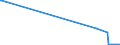 KN 44083111 /Exporte /Einheit = Preise (Euro/Tonne) /Partnerland: Malta /Meldeland: Eur15 /44083111:Furnierblätter, Einschl. der Durch Messern von Lagenholz Gewonnenen Blätter, für Sperrholz Oder ähnl. Lagenholz und Anderes Holz, in der Längsrichtung Gesägt, Gemessert Oder Geschält, mit Einer Dicke von <= 6 mm, an den Enden Verbunden, Auch Gehobelt Oder Geschliffen, aus Dark red Meranti, Light red Meranti und Meranti Bakau