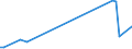 KN 44083111 /Exporte /Einheit = Preise (Euro/Tonne) /Partnerland: Ungarn /Meldeland: Eur15 /44083111:Furnierblätter, Einschl. der Durch Messern von Lagenholz Gewonnenen Blätter, für Sperrholz Oder ähnl. Lagenholz und Anderes Holz, in der Längsrichtung Gesägt, Gemessert Oder Geschält, mit Einer Dicke von <= 6 mm, an den Enden Verbunden, Auch Gehobelt Oder Geschliffen, aus Dark red Meranti, Light red Meranti und Meranti Bakau