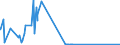 KN 44083125 /Exporte /Einheit = Preise (Euro/Tonne) /Partnerland: Deutschland /Meldeland: Eur15 /44083125:Furnierblätter, Einschl. der Durch Messern von Lagenholz Gewonnenen Blätter, für Sperrholz Oder ähnl. Lagenholz und Anderes Holz, in der Längsrichtung Gesägt, Gemessert Oder Geschält, mit Einer Dicke von <= 6 mm, Geschliffen, aus Dark red Meranti, Light red Meranti und Meranti Bakau (Ausg. an den Enden Verbunden)