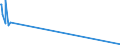 KN 44083125 /Exporte /Einheit = Preise (Euro/Tonne) /Partnerland: Griechenland /Meldeland: Eur27 /44083125:Furnierblätter, Einschl. der Durch Messern von Lagenholz Gewonnenen Blätter, für Sperrholz Oder ähnl. Lagenholz und Anderes Holz, in der Längsrichtung Gesägt, Gemessert Oder Geschält, mit Einer Dicke von <= 6 mm, Geschliffen, aus Dark red Meranti, Light red Meranti und Meranti Bakau (Ausg. an den Enden Verbunden)