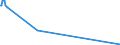 KN 44083125 /Exporte /Einheit = Preise (Euro/Tonne) /Partnerland: Schweden /Meldeland: Eur15 /44083125:Furnierblätter, Einschl. der Durch Messern von Lagenholz Gewonnenen Blätter, für Sperrholz Oder ähnl. Lagenholz und Anderes Holz, in der Längsrichtung Gesägt, Gemessert Oder Geschält, mit Einer Dicke von <= 6 mm, Geschliffen, aus Dark red Meranti, Light red Meranti und Meranti Bakau (Ausg. an den Enden Verbunden)