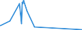 KN 44083125 /Exporte /Einheit = Preise (Euro/Tonne) /Partnerland: Polen /Meldeland: Eur15 /44083125:Furnierblätter, Einschl. der Durch Messern von Lagenholz Gewonnenen Blätter, für Sperrholz Oder ähnl. Lagenholz und Anderes Holz, in der Längsrichtung Gesägt, Gemessert Oder Geschält, mit Einer Dicke von <= 6 mm, Geschliffen, aus Dark red Meranti, Light red Meranti und Meranti Bakau (Ausg. an den Enden Verbunden)