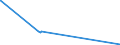 KN 44083125 /Exporte /Einheit = Preise (Euro/Tonne) /Partnerland: Tschechien /Meldeland: Eur15 /44083125:Furnierblätter, Einschl. der Durch Messern von Lagenholz Gewonnenen Blätter, für Sperrholz Oder ähnl. Lagenholz und Anderes Holz, in der Längsrichtung Gesägt, Gemessert Oder Geschält, mit Einer Dicke von <= 6 mm, Geschliffen, aus Dark red Meranti, Light red Meranti und Meranti Bakau (Ausg. an den Enden Verbunden)