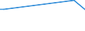 KN 44083125 /Exporte /Einheit = Preise (Euro/Tonne) /Partnerland: Slowakei /Meldeland: Eur25 /44083125:Furnierblätter, Einschl. der Durch Messern von Lagenholz Gewonnenen Blätter, für Sperrholz Oder ähnl. Lagenholz und Anderes Holz, in der Längsrichtung Gesägt, Gemessert Oder Geschält, mit Einer Dicke von <= 6 mm, Geschliffen, aus Dark red Meranti, Light red Meranti und Meranti Bakau (Ausg. an den Enden Verbunden)