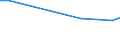 KN 44083125 /Exporte /Einheit = Preise (Euro/Tonne) /Partnerland: Zypern /Meldeland: Eur25 /44083125:Furnierblätter, Einschl. der Durch Messern von Lagenholz Gewonnenen Blätter, für Sperrholz Oder ähnl. Lagenholz und Anderes Holz, in der Längsrichtung Gesägt, Gemessert Oder Geschält, mit Einer Dicke von <= 6 mm, Geschliffen, aus Dark red Meranti, Light red Meranti und Meranti Bakau (Ausg. an den Enden Verbunden)