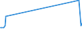 KN 44083125 /Exporte /Einheit = Mengen in Tonnen /Partnerland: Niederlande /Meldeland: Eur15 /44083125:Furnierblätter, Einschl. der Durch Messern von Lagenholz Gewonnenen Blätter, für Sperrholz Oder ähnl. Lagenholz und Anderes Holz, in der Längsrichtung Gesägt, Gemessert Oder Geschält, mit Einer Dicke von <= 6 mm, Geschliffen, aus Dark red Meranti, Light red Meranti und Meranti Bakau (Ausg. an den Enden Verbunden)