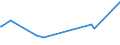 KN 44083931 /Exporte /Einheit = Preise (Euro/Bes. Maßeinheiten) /Partnerland: Katar /Meldeland: Europäische Union /44083931:Furnierbl„tter, Einschl. der Durch Messern von Lagenholz Gewonnenen Bl„tter, fr Sperrholz Oder Žhnl. Lagenholz und Anderes Holz, in der L„ngsrichtung Ges„gt, Gemessert Oder Gesch„lt, Auch an den Kanten Verbunden, mit Einer Dicke von <= 1 mm, aus White Lauan, Sipo, Limba, OkoumÃ‰, Obeche, Acajou D'afrique, Sapelli, Virola, Mahogany `swietenia Spp.`, Palissandre de Rio, Palissandre de Para und Palissandre de Rose (Ausg. Gehobelt, Geschliffen Oder an den Enden Verbunden)