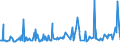 KN 44083935 /Exporte /Einheit = Preise (Euro/Bes. Maßeinheiten) /Partnerland: Oesterreich /Meldeland: Europäische Union /44083935:Furnierbl„tter, Einschl. der Durch Messern von Lagenholz Gewonnenen Bl„tter, fr Sperrholz Oder Žhnl. Lagenholz und Anderes Holz, in der L„ngsrichtung Ges„gt, Gemessert Oder Gesch„lt, Auch an den Kanten Verbunden, mit Einer Dicke von > 1 mm bis <= 6 mm, aus White Lauan, Sipo, Limba, OkoumÃ‰, Obeche, Acajou D'afrique, Sapelli, Virola, Mahogany `swietenia Spp.`, Palissandre de Rio, Palissandre de Para und Palissandre de Rose (Ausg. Gehobelt, Geschliffen Oder an den Enden Verbunden)