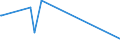 KN 44083935 /Exporte /Einheit = Preise (Euro/Bes. Maßeinheiten) /Partnerland: Tunesien /Meldeland: Europäische Union /44083935:Furnierbl„tter, Einschl. der Durch Messern von Lagenholz Gewonnenen Bl„tter, fr Sperrholz Oder Žhnl. Lagenholz und Anderes Holz, in der L„ngsrichtung Ges„gt, Gemessert Oder Gesch„lt, Auch an den Kanten Verbunden, mit Einer Dicke von > 1 mm bis <= 6 mm, aus White Lauan, Sipo, Limba, OkoumÃ‰, Obeche, Acajou D'afrique, Sapelli, Virola, Mahogany `swietenia Spp.`, Palissandre de Rio, Palissandre de Para und Palissandre de Rose (Ausg. Gehobelt, Geschliffen Oder an den Enden Verbunden)