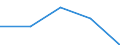 KN 44083970 /Exporte /Einheit = Preise (Euro/Tonne) /Partnerland: Litauen /Meldeland: Eur25 /44083970:Brettchen zum Herstellen von Blei, Kopier, Farbstiften, Schiefergriffeln und Anderen Holzgefassten Stiften, mit Einer Dicke von <= 6 mm, aus Tropischem Holz (Ausg. White Lauan, Sipo, Limba, Okoumé, Obeche, Acajou D'afrique, Sapelli, Virola, Mahogany `swietenia Spp.`, Palissandre de Rio, Palissandre de Para und Palissandre de Rose)