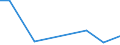 KN 44083990 /Exporte /Einheit = Preise (Euro/Bes. Maßeinheiten) /Partnerland: Kanada /Meldeland: Europäische Union /44083990:'furnierblaetter Oder Blaetter Fuer Sperrholz 'auch Zusammengefuegt', und Anderes Holz, in der Laengsrichtung Gesaegt, Gemessert Oder Geschaelt, mit Einer Dicke von > 1 mm bis 6 mm, aus Abura, Afrormosia, Ako, Alan, Andiroba, Aningre, Avodire, Azobe, Balau, Balsa, Bosse Clair, Bosse Fonce, Cativo, Cedro, Dabema, Dibetou, Doussie, Framire, Freijo, Fromager, Fuma, Geronggang, Ilomba, Imbuia, Ipe, Iroko, Jaboty, Jelutong, Jequitiba, Jongkong, Kapur, Kempas, Keruing, Kosipo, Kotibe, Koto, Louro, Macaranduba, Mahogany (Ausg. 'swietenia Spp.'), Makore, Mansonia, Mengkulang, Merawan, Merbau, Merpauh, Mersawa, Moabi, Niangon, Nyatoh, Onzabili, Orey, Ovengkol, Ozigo, Padauk, Paldao, Palissandre de Guatemala, pau Marfim, Pulai, Punah, Ramin, Saqui-saqui, Sepetir, Sucupira, Suren, Teak, Tiama, Tola, White Meranti, White Seraya und Yellow Meranti (Ausg. Gehobelt, Geschliffen Oder Keilverzinkt Sowie Brettchen zum Herstellen von Holzgefassten Stiften)'