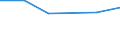 KN 44083990 /Exporte /Einheit = Preise (Euro/Bes. Maßeinheiten) /Partnerland: Singapur /Meldeland: Europäische Union /44083990:'furnierblaetter Oder Blaetter Fuer Sperrholz 'auch Zusammengefuegt', und Anderes Holz, in der Laengsrichtung Gesaegt, Gemessert Oder Geschaelt, mit Einer Dicke von > 1 mm bis 6 mm, aus Abura, Afrormosia, Ako, Alan, Andiroba, Aningre, Avodire, Azobe, Balau, Balsa, Bosse Clair, Bosse Fonce, Cativo, Cedro, Dabema, Dibetou, Doussie, Framire, Freijo, Fromager, Fuma, Geronggang, Ilomba, Imbuia, Ipe, Iroko, Jaboty, Jelutong, Jequitiba, Jongkong, Kapur, Kempas, Keruing, Kosipo, Kotibe, Koto, Louro, Macaranduba, Mahogany (Ausg. 'swietenia Spp.'), Makore, Mansonia, Mengkulang, Merawan, Merbau, Merpauh, Mersawa, Moabi, Niangon, Nyatoh, Onzabili, Orey, Ovengkol, Ozigo, Padauk, Paldao, Palissandre de Guatemala, pau Marfim, Pulai, Punah, Ramin, Saqui-saqui, Sepetir, Sucupira, Suren, Teak, Tiama, Tola, White Meranti, White Seraya und Yellow Meranti (Ausg. Gehobelt, Geschliffen Oder Keilverzinkt Sowie Brettchen zum Herstellen von Holzgefassten Stiften)'